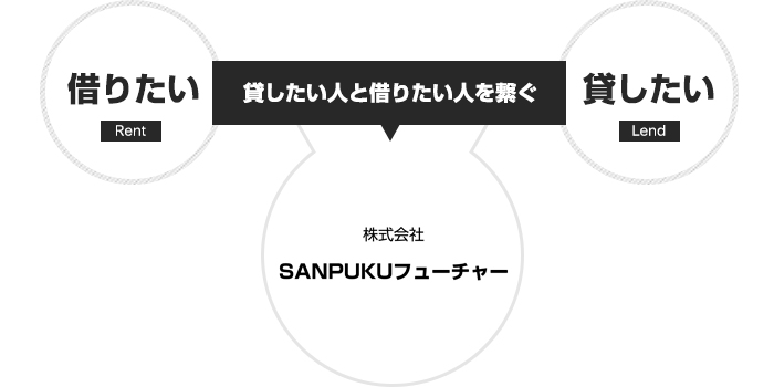 SANPUKUフューチャー テナントインフォリンク